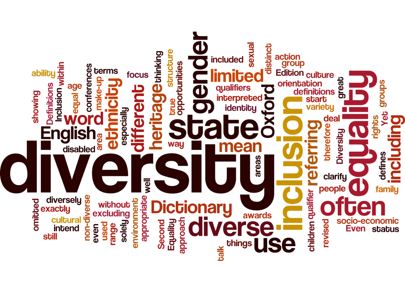 Diversity Synonym Word Map