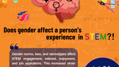 Does gender affect a person's experience in STEM?!